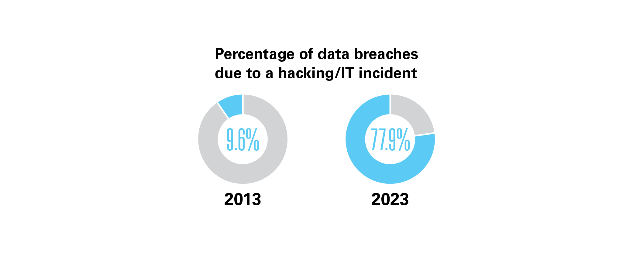 What to know about healthcare data breaches in 2023 | Modern Healthcare