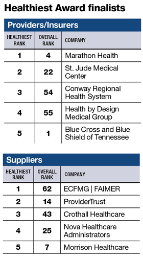 A healthy workforce leads to a productive workforce Modern Healthcare
