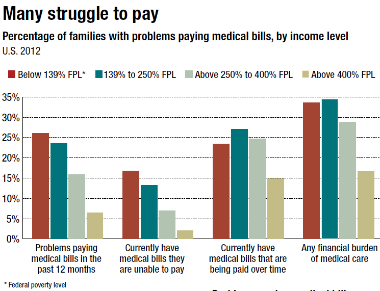 Hospitals offering patients nointerest payment plans Modern Healthcare