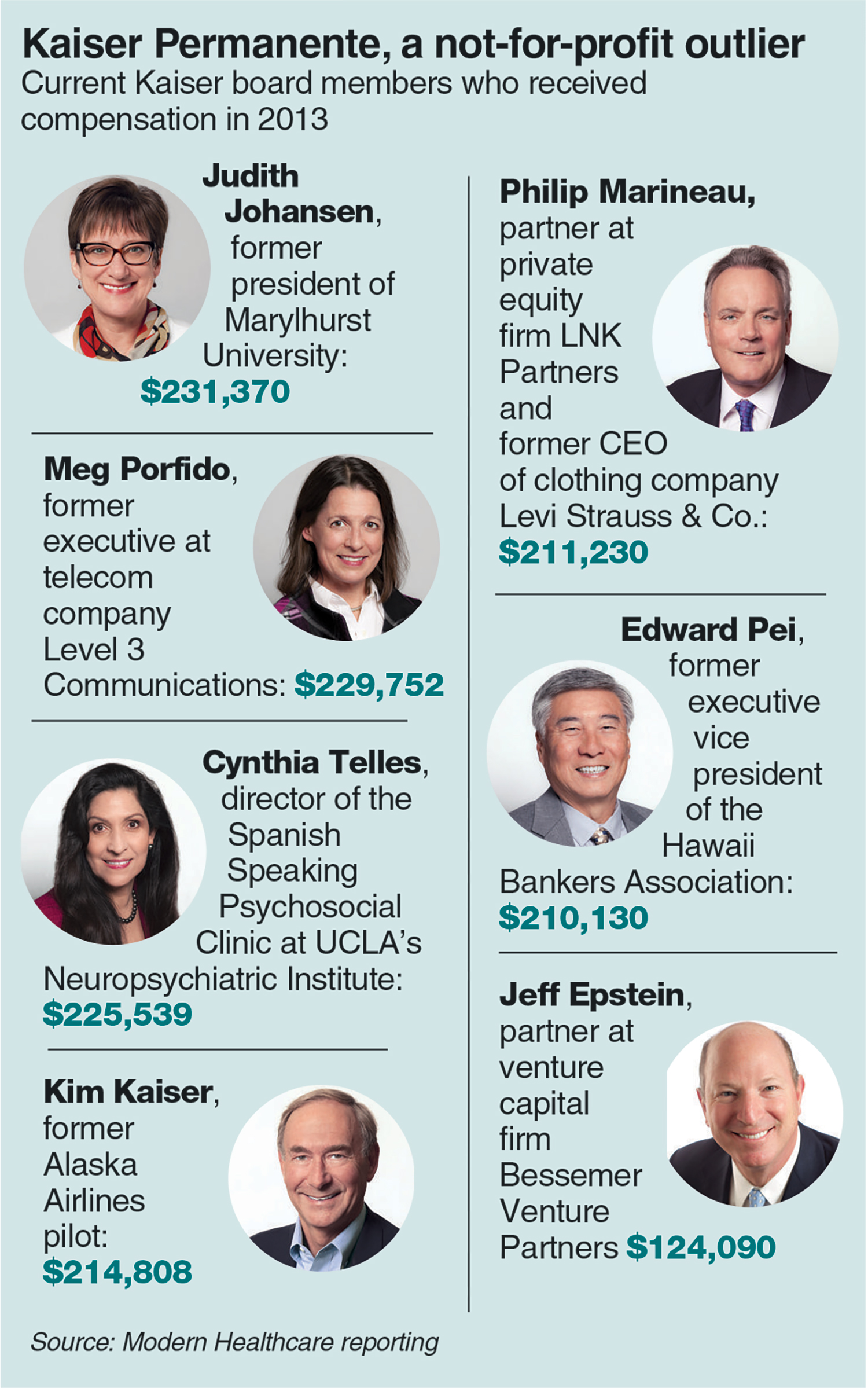 To pay or not to pay Some notforprofit systems give board members