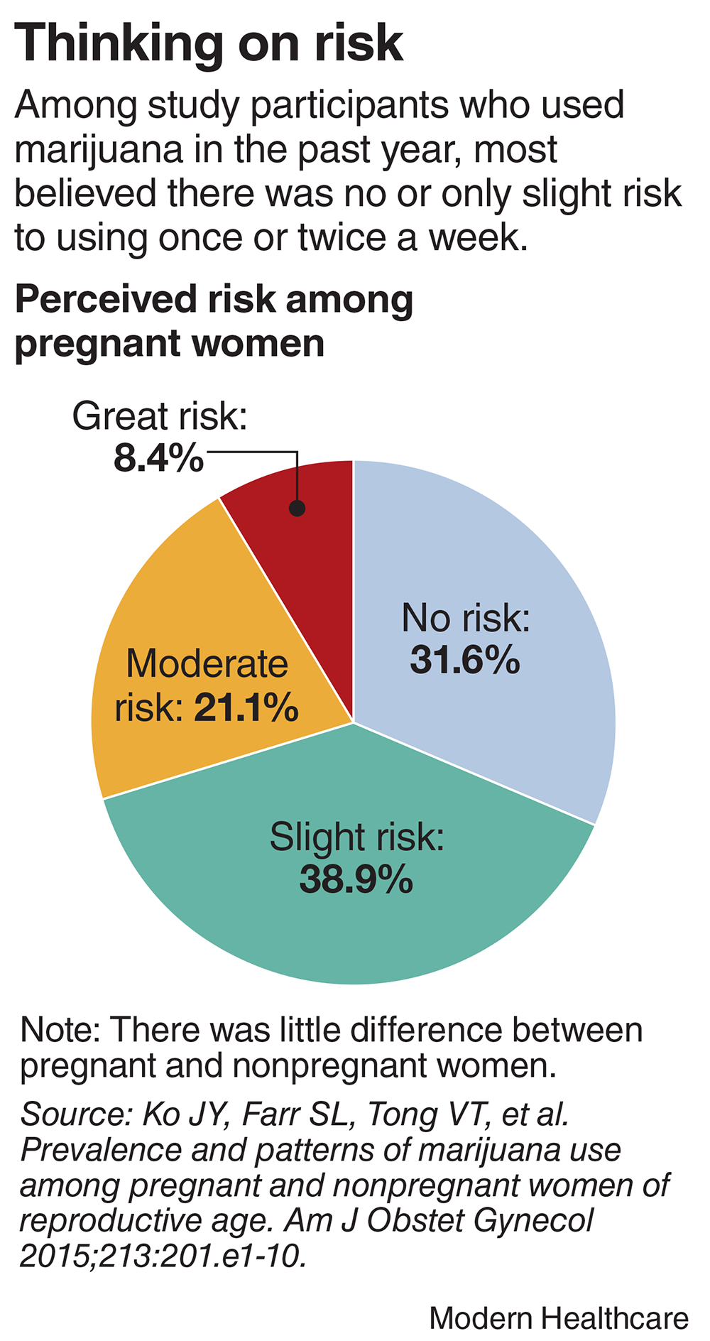 Marijuana in babies? Colo. researchers find new evidence Modern