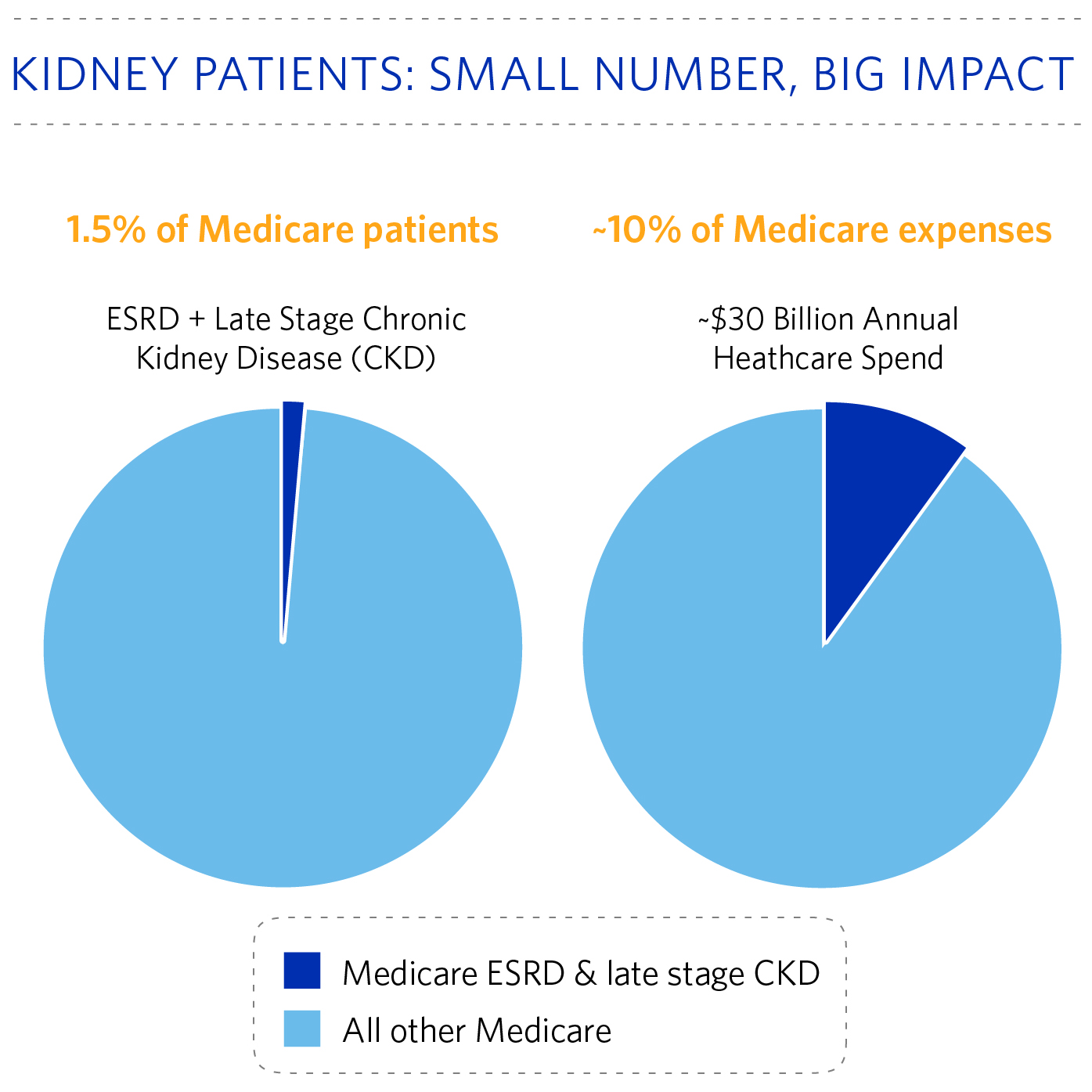 Address the Costly Impact of Kidney Patients in Your Hospital Modern