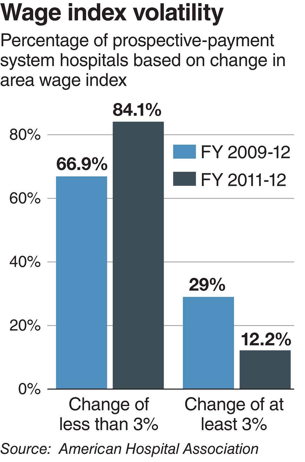 Wage index reform could buoy rural hospitals Modern Healthcare