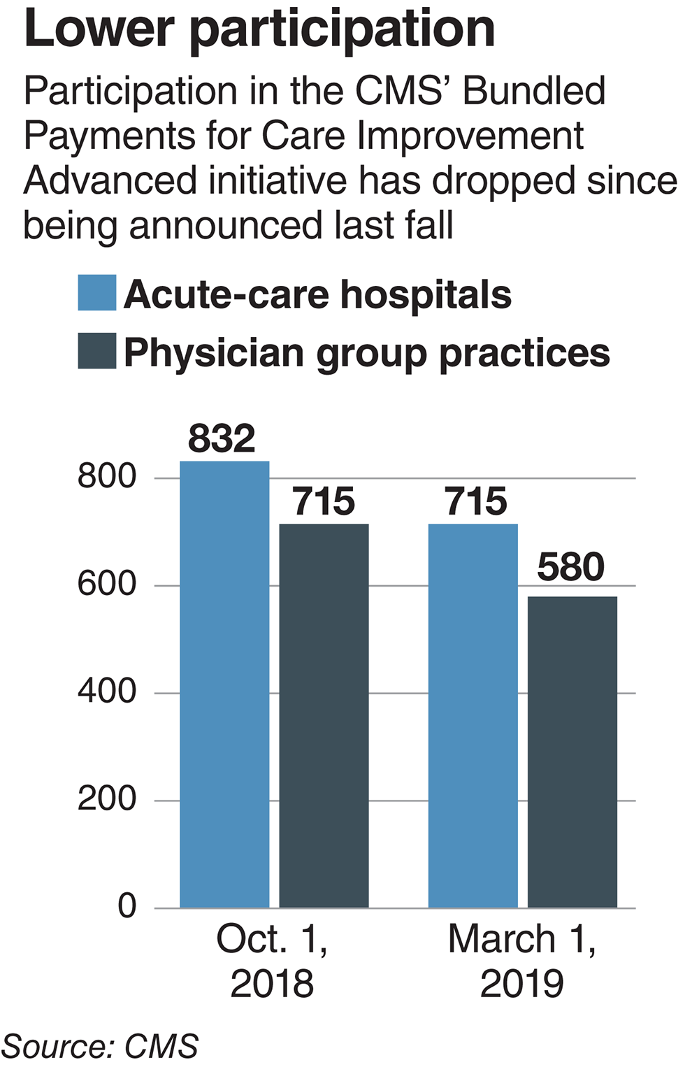 Providers push for more predictability in CMS riskbased models