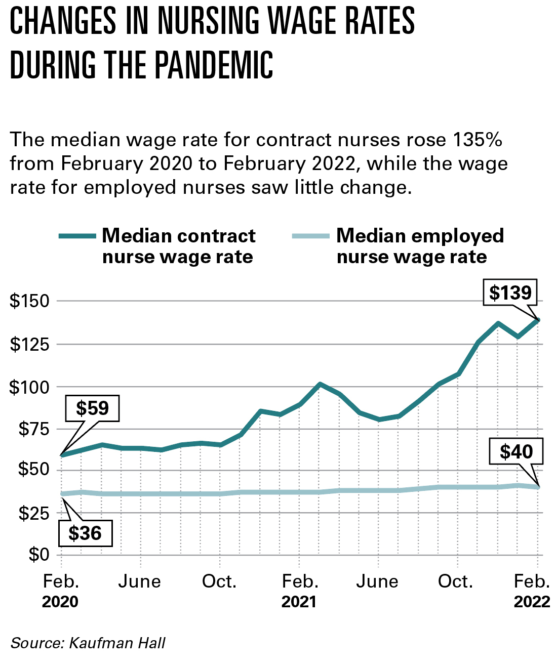 Ginger Christ on Modern Healthcare