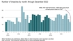 Healthcare data breaches