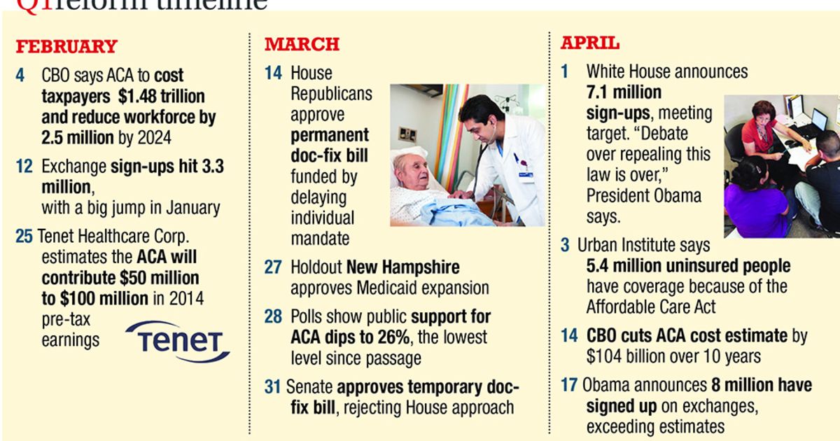 Partnership for Patients hospitals tout quality improvements but critics  see a lost opportunity | Modern Healthcare