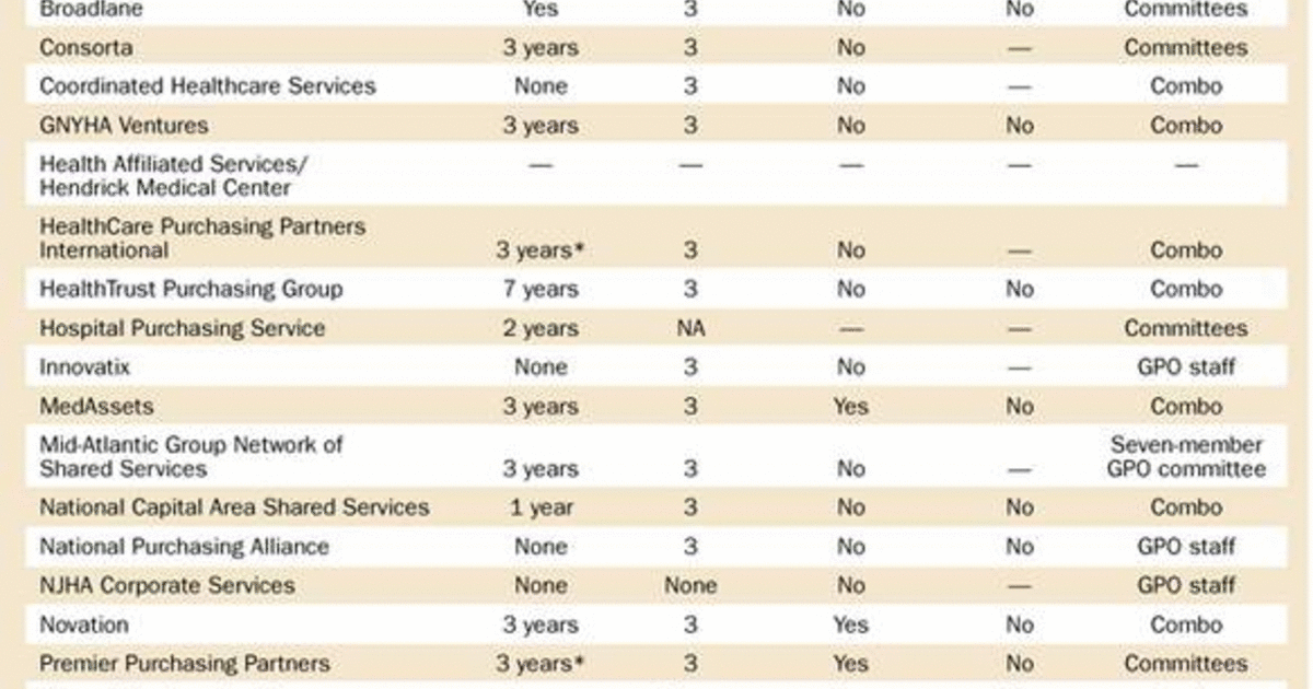 exclusive GPO Business Practices (1 of 2) Modern Healthcare