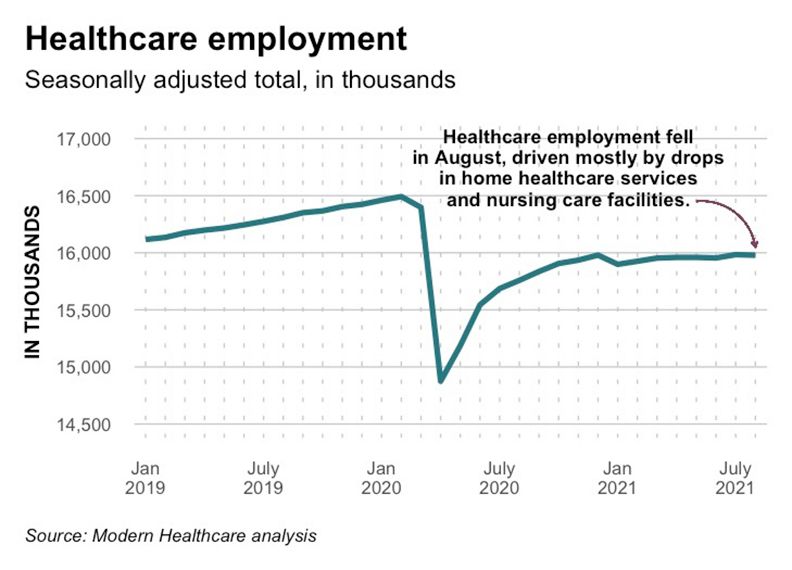 Healthcare employment graph